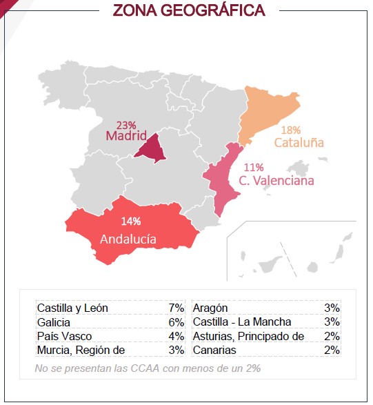 암호화 조사 스페인 MAP 1